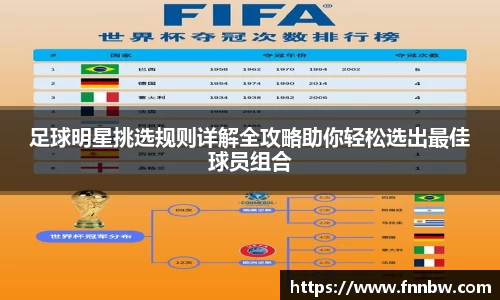 足球明星挑选规则详解全攻略助你轻松选出最佳球员组合